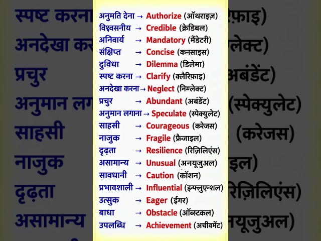 English speaking practice | English vocabulary | #english #vocabulary #learning #shorts #explore