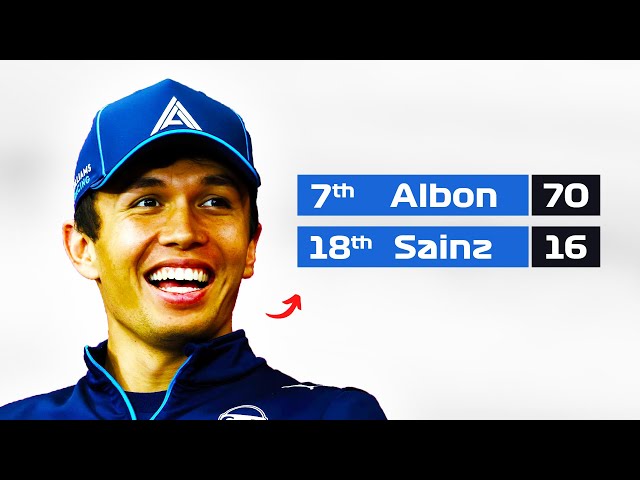 How Good is Alex Albon REALLY?