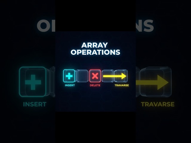 DSA Day-6 |Array Operations Explained | Insert Delete Traverse
