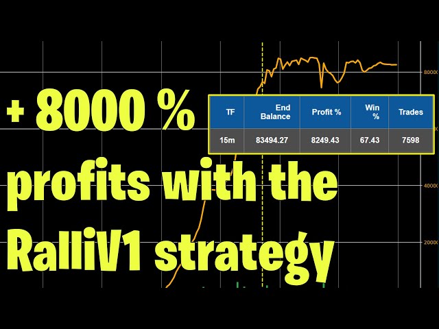 🌟Boost profits with the RalliV1 Trading Algorithm : +8000% profits🌟