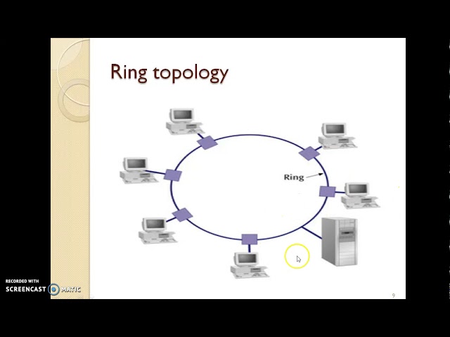 Chapter 2 Topologies