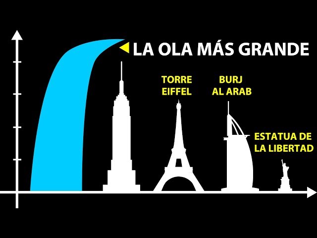 Las olas más grandes de todos los tiempos