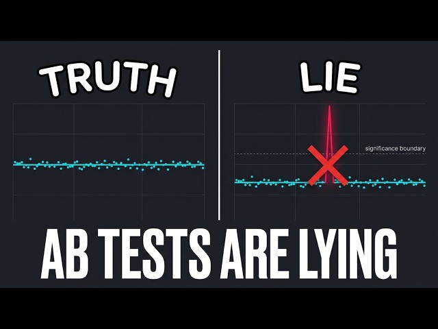 Your A/B Test Is Probably Lying to You (A/B Testing & Peeking in Python)