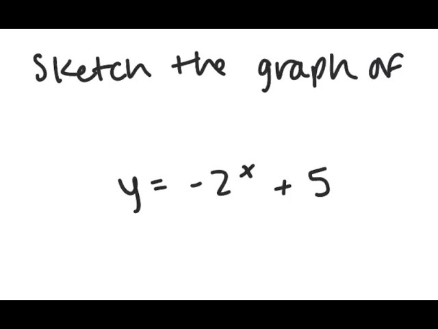 Exponential Functions: Graph y = - 2^x + 5