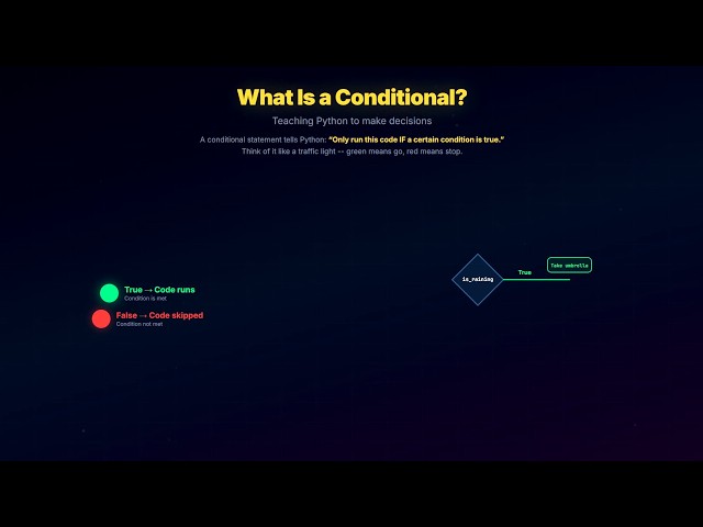 What is Python conditional statements? A Complete Beginner's Guide with Animation and Note