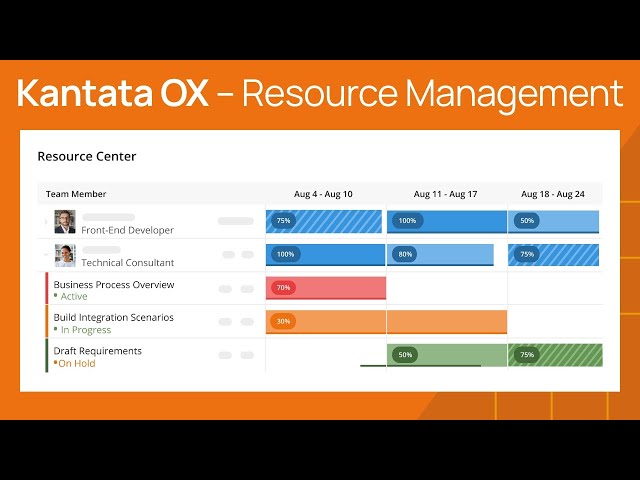 Kantata OX (Feature) – Resource Management Overview
