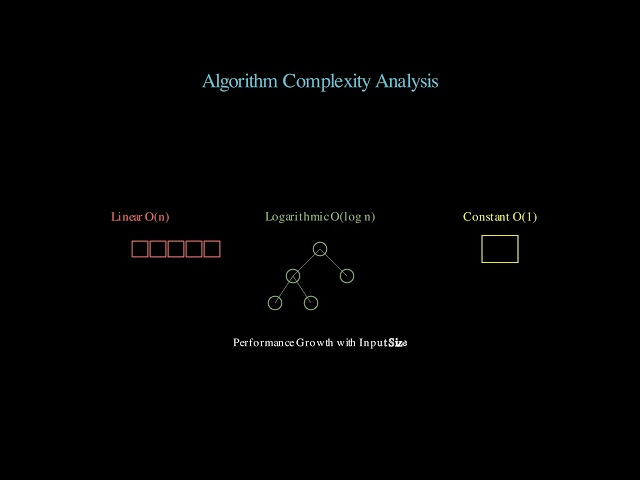 Algorithm Complexity Analysis
