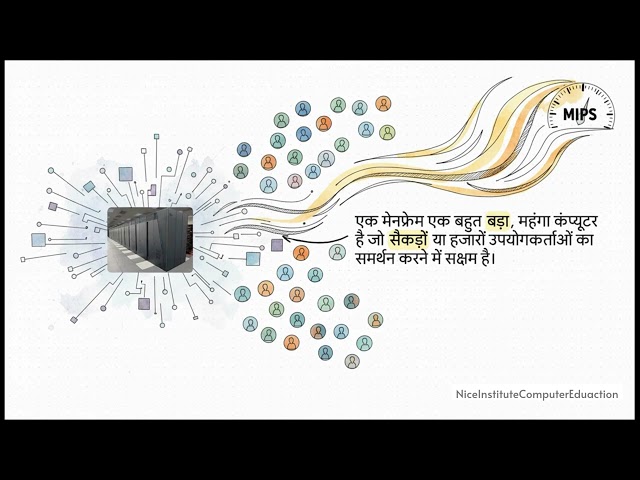 Classification of Computers