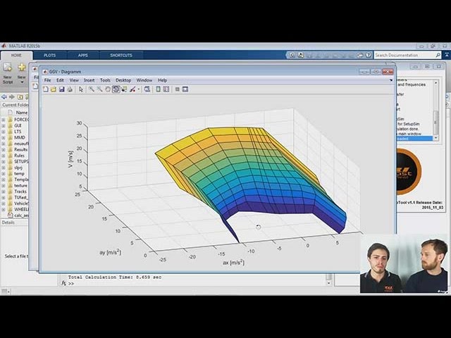 Steady-State Lap Time Simulation