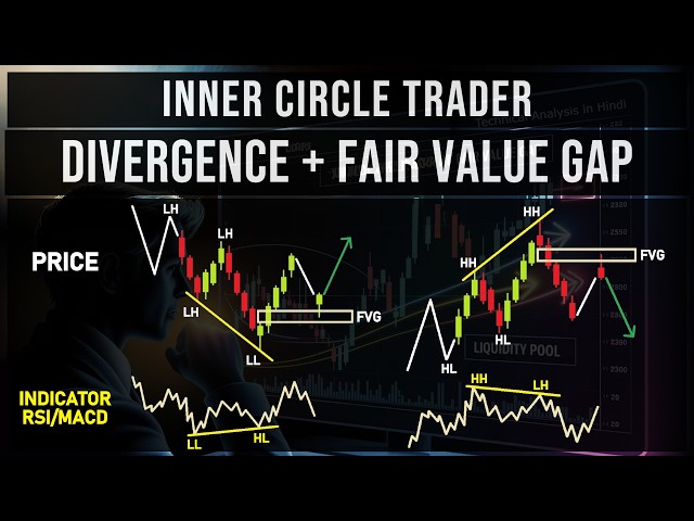 ICT Divergence + FVG Trading Strategy | Master ICT Divergence + Fair Value Gap Trading Strategy