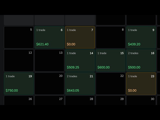 Backtesting After $100,000+ In Payouts
