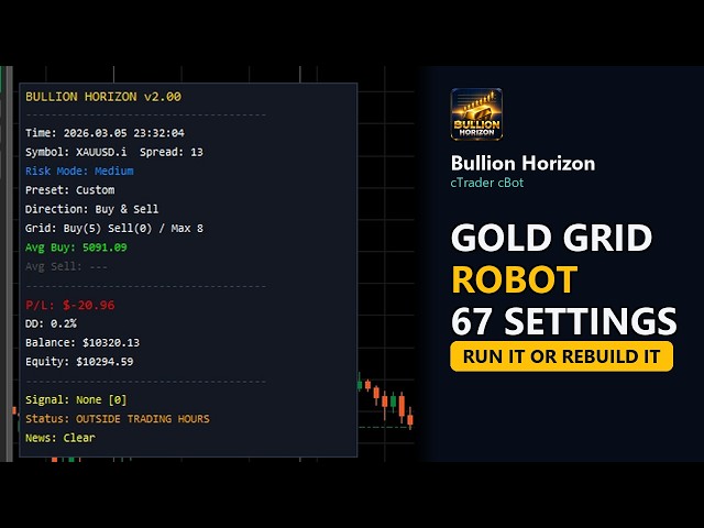 Automated Gold Trading on cTrader: 67 Settings and 8 Presets Explained