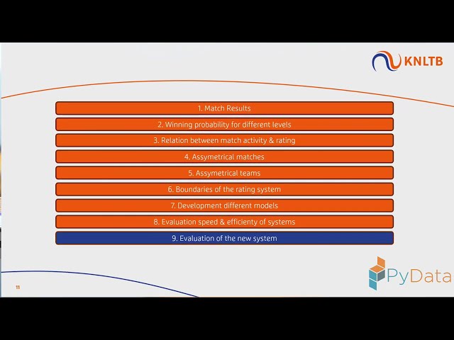Max Brouwer - Developing a Nation-Wide Padel Rating System: A Data-Driven ...- PyData Eindhoven 2025