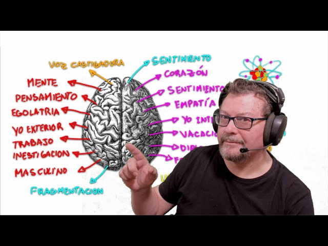 El Poder Secreto: Domina el Poder de Tu MENTE