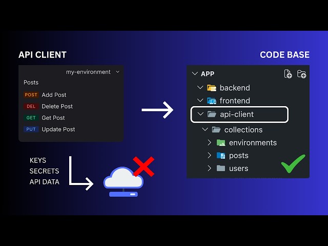 This API Workflow Just Makes More Sense