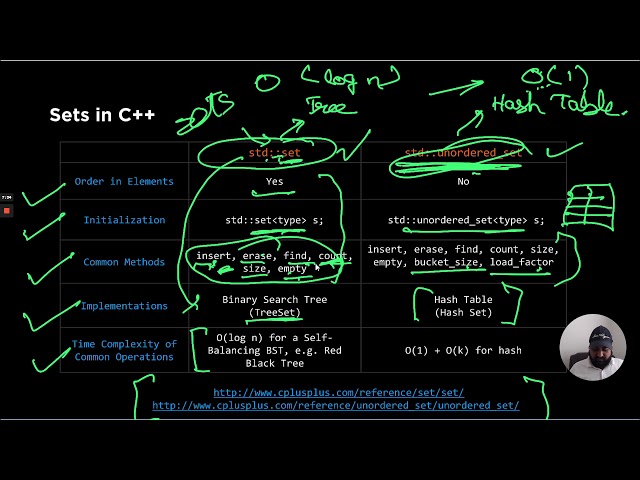 Sets, Maps, and Hash Tables (7b): Sets in C++