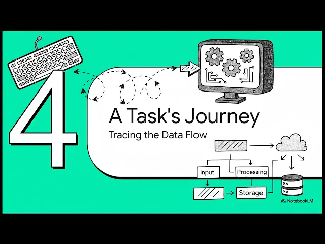 Hackathon 2  Python CLI
