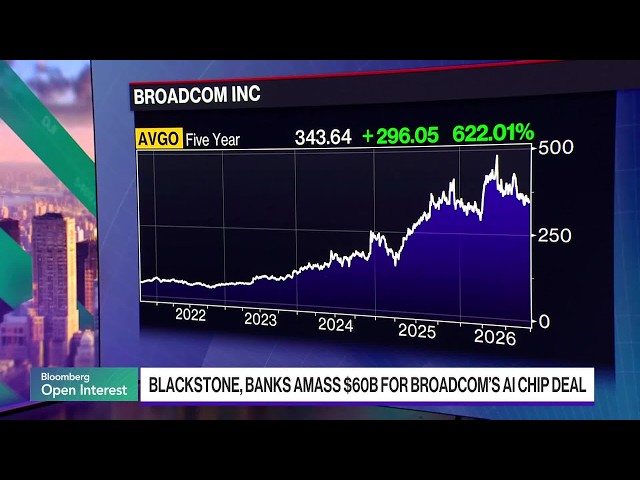 Blackstone, Banks Gather $60 Billon for Broadcom AI Chip Deal