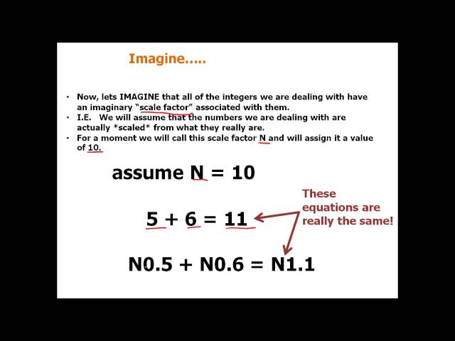 Introduction to Fixed Point Math for Embedded Systems - Part 1 of 3