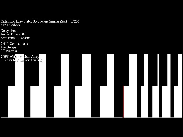 Optimized Lazy Stable Sort
