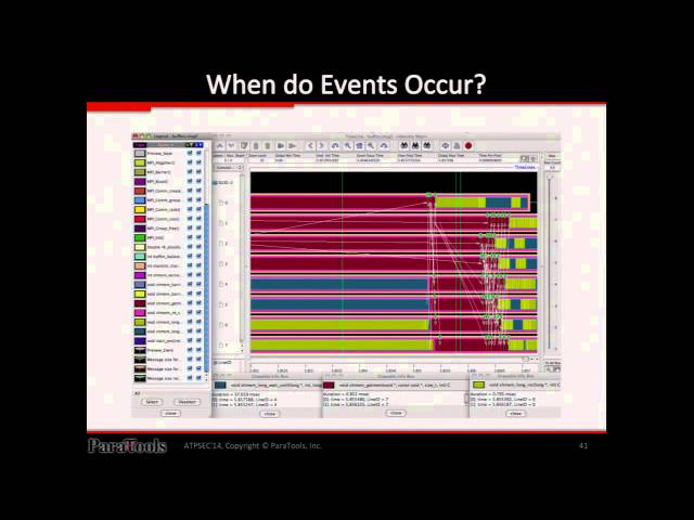 Intuitive Performance Engineering at the Exascale With TAU, TAU Commander | John Linford, ParaTools