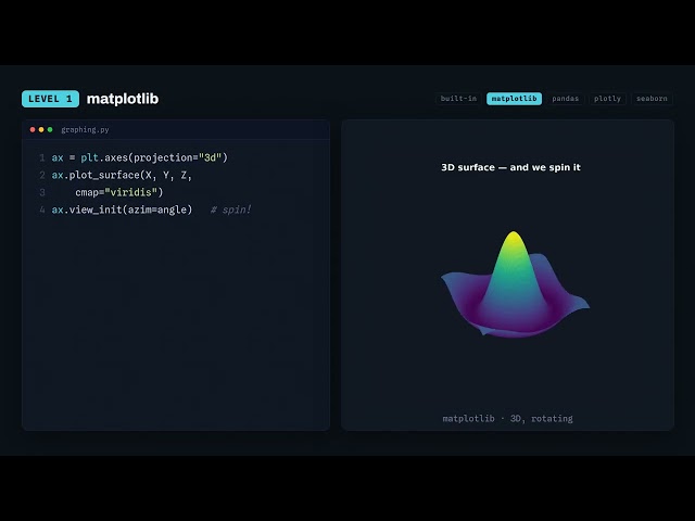 Coding Tutorial: Making Graphs with Python. #education #educational #coding