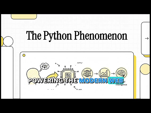Introduction and basic to Python Programming language