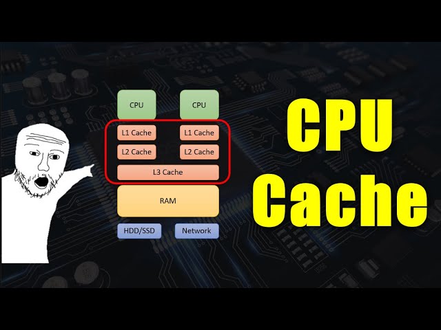 How CPU caches work - SIMPLY Explained