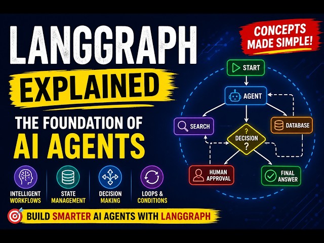 What is LangGraph? | LangGraph Explained Simply for Beginners | Build Smarter AI Agents