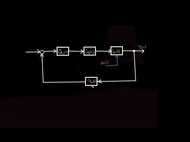 The Key Elements of the Closed-Loop Control System
