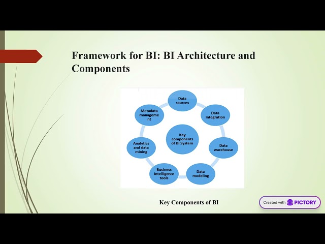 Business Intelligence and Analytics Unit 1 Part 2