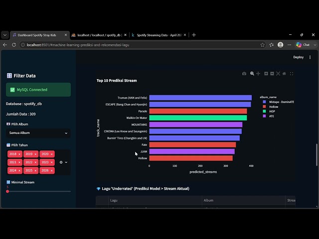 Membangun Dashboard Spotify dengan Streamlit dan Machine Learning