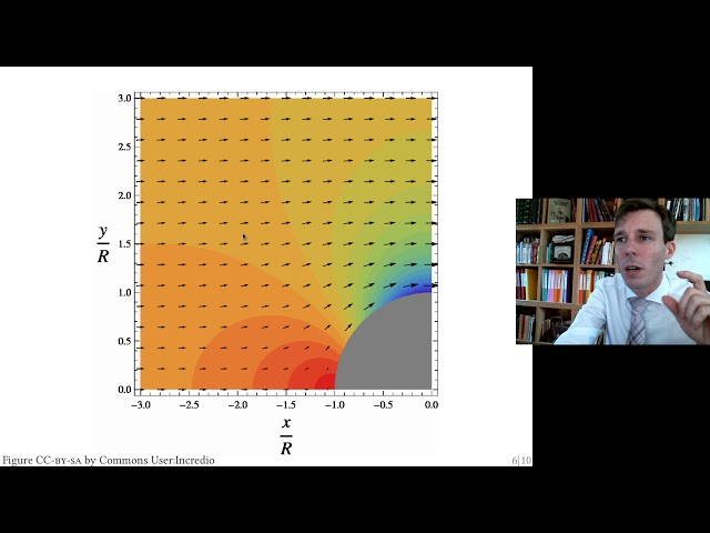 The very basics of CFD (Fluid Dynamics with Olivier Cleynen)