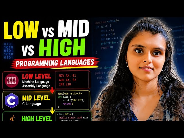 Low Level, Mid Level & High Level Languages Explained with Code Examples | Programming Basics