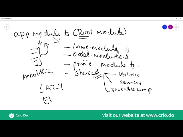 Master Angular: Components and Lazy Loading Simplified