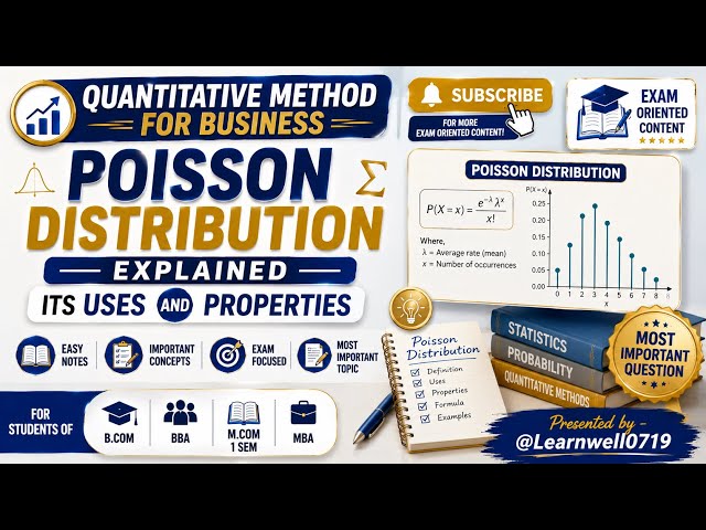 Poisson Distribution | Meaning, Uses & Properties Explained | B.Com, BBA, M.Com, MBA