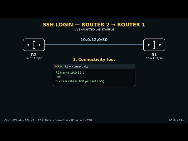 SSH login in live with packet tracer