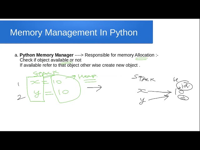 python Interview Que-3 : Memory Management In python
