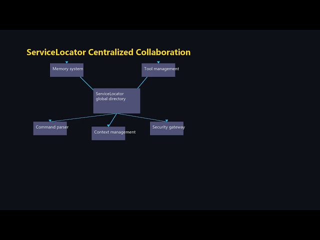 Episode 3 — Framework Abstraction