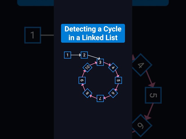 Detect Cycle in a Linked List | Coding Interview Must-Know