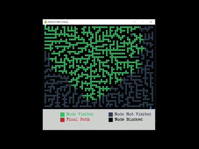 Visualising Dijkstras Shortest path finding algorithm