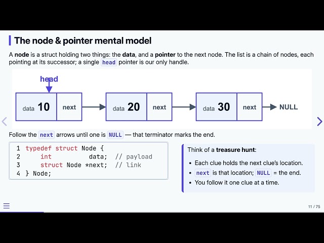 4.2 What Is a Linked List? — Data Structures in C