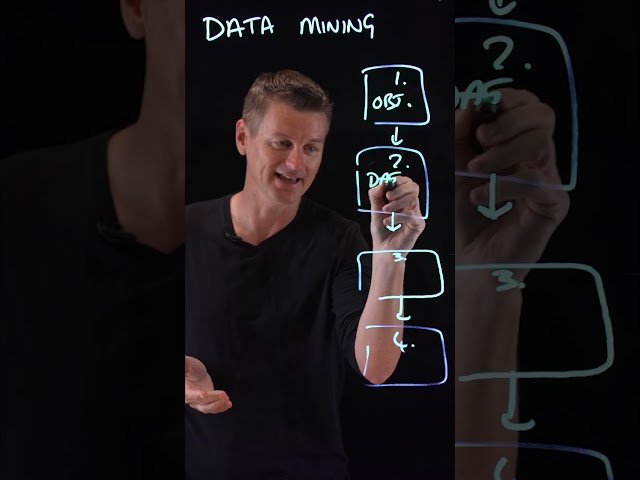 Data Mining in 1 minute