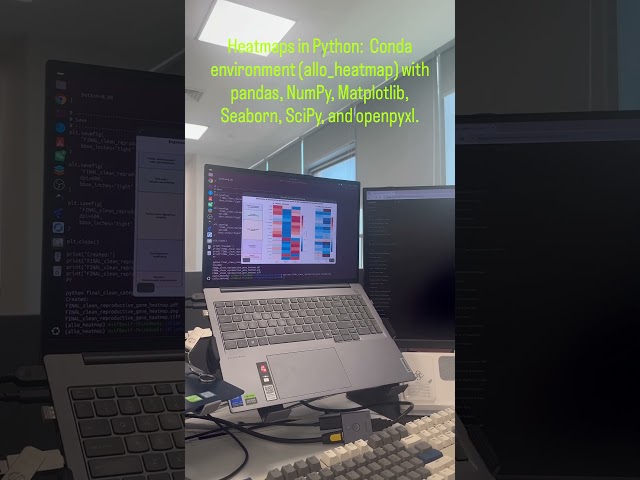 Create RNA-Seq Heatmaps in Python Using FPKM, Log2FC & Z-Scores