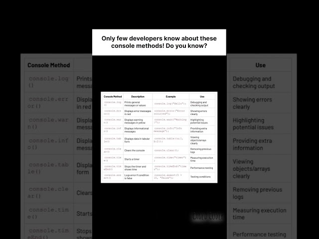 Debugging becomes easy when you know these console methods 💯