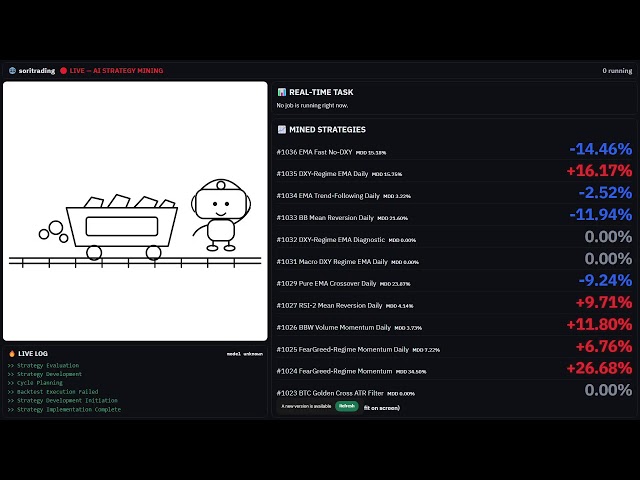 Quant Strategy Mining Loop: Digging Diamonds into GitHub 💎🐙