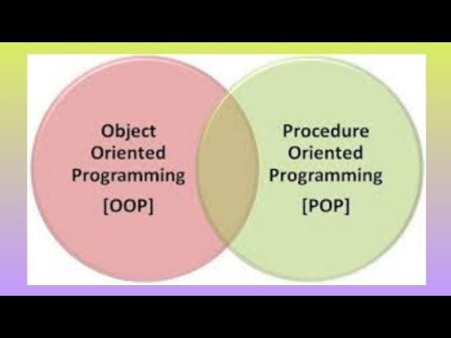 OOP vs POP – What’s the Difference? | Explained for Beginners (BCA/MCA)