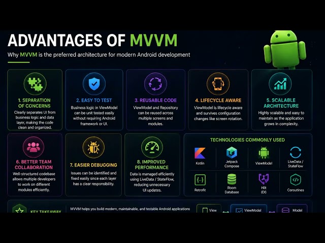 MVVM Architecture Explained | Android MVVM Tutorial for Beginners