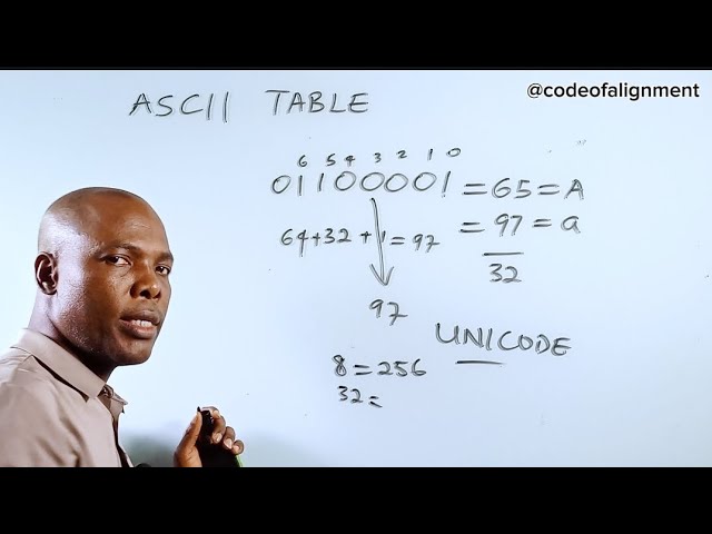 ASCII Table: The Code That Turns Text into Numbers #MTH17 #codeofalignment