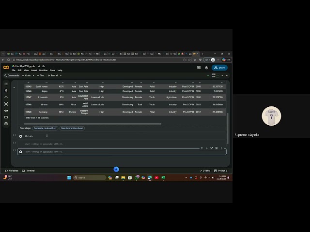Full  Data Analysis Project using Python 